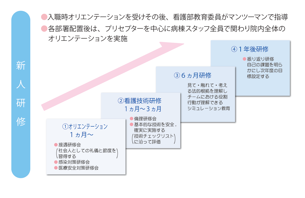 新人研修