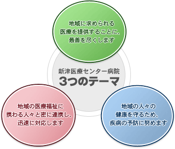 新津医療センター病院３つのテーマ